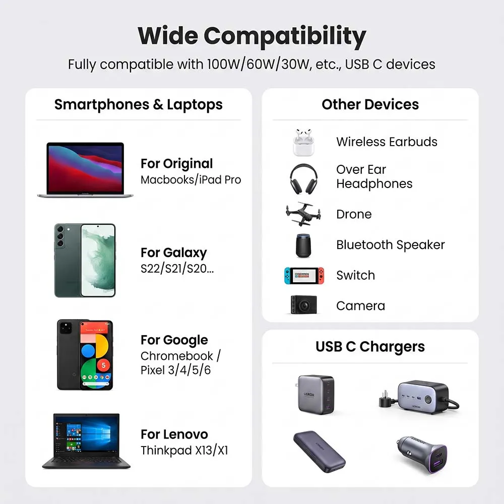 UGREEN 15367 US557 USB-C to USB-C 100W PD Fast Charging Silicone Braided Cable 1m White