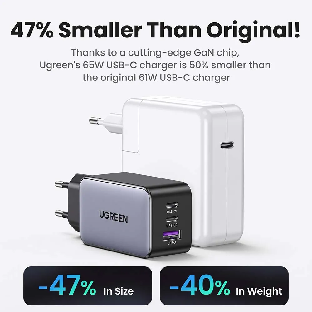 UGREEN 10335 CD244 65W GaN Fast Charger Gray