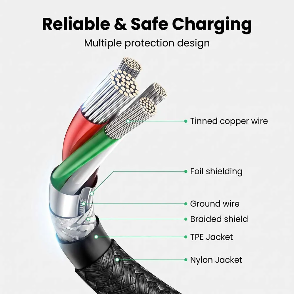 UGREEN 35465 L501 USB-C to USB-C PD Fast Charging Braided Cable 60W 1m