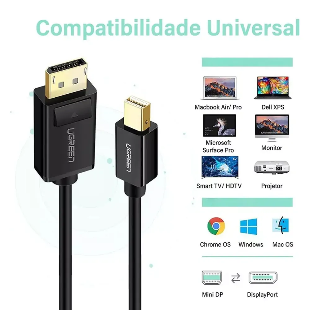 UGREEN 10477 Mini DP to DP Cable 1.5m Black