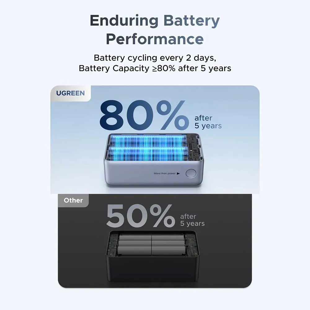 UGREEN 75701B PB727 10000mAh 55W Nexode Pro Smart Digital Display Mini Power Bank with Built-in Type-C Cable