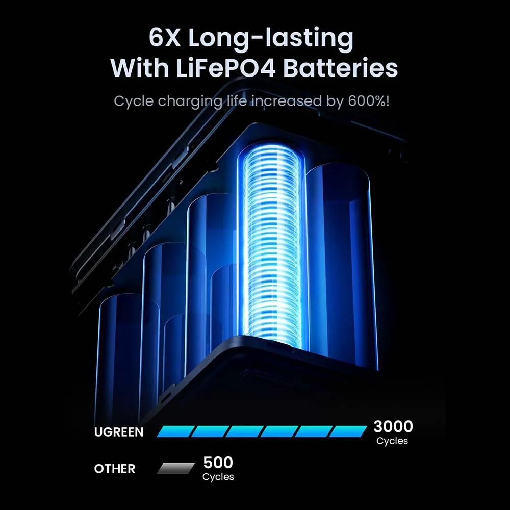 UGREEN 25286 PB770 48000mAh 300W Power Bank with Smart Digital Display