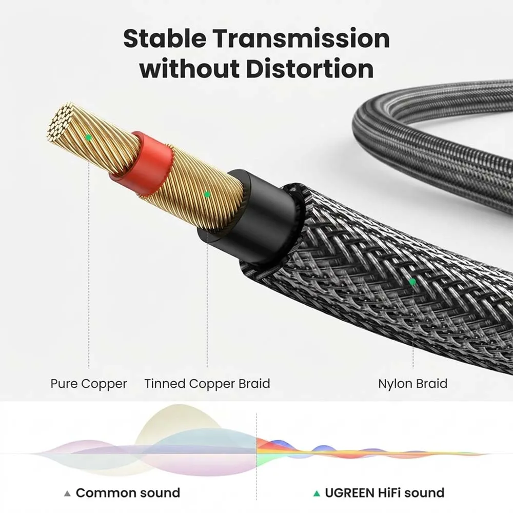 UGREEN 10638 6.5mm Male to Male Audio Cable Gray 2m