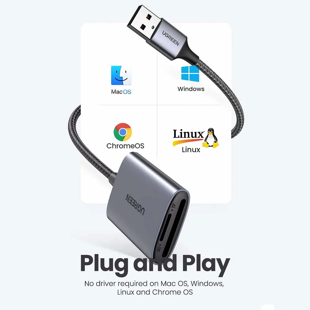 UGREEN 35622 2in1 USBC Card Reader