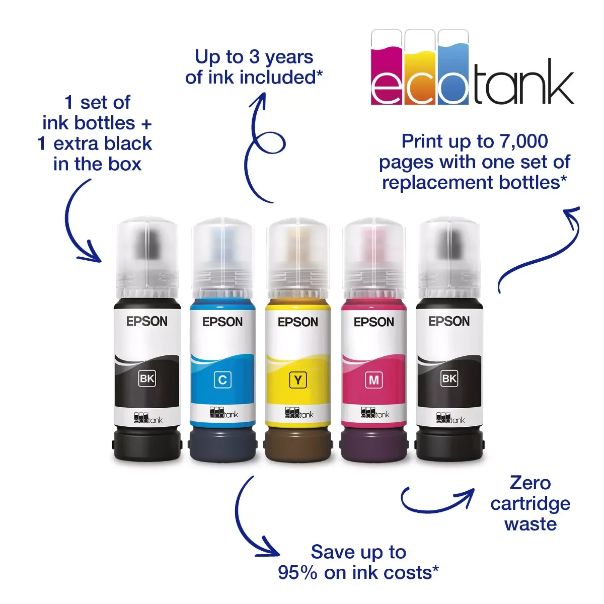 Epson EcoTank L11050 A4 Color Ink Tank Printer