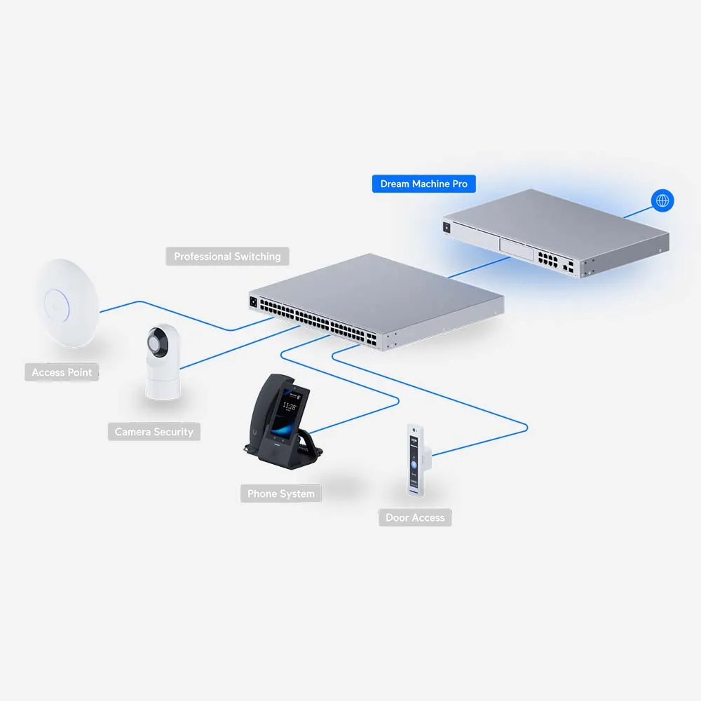Ubiquiti UniFi Dream Machine Pro Enterprise Network Appliance