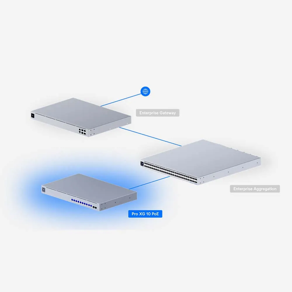 Ubiquiti UniFi Switch Pro XG 10 PoE