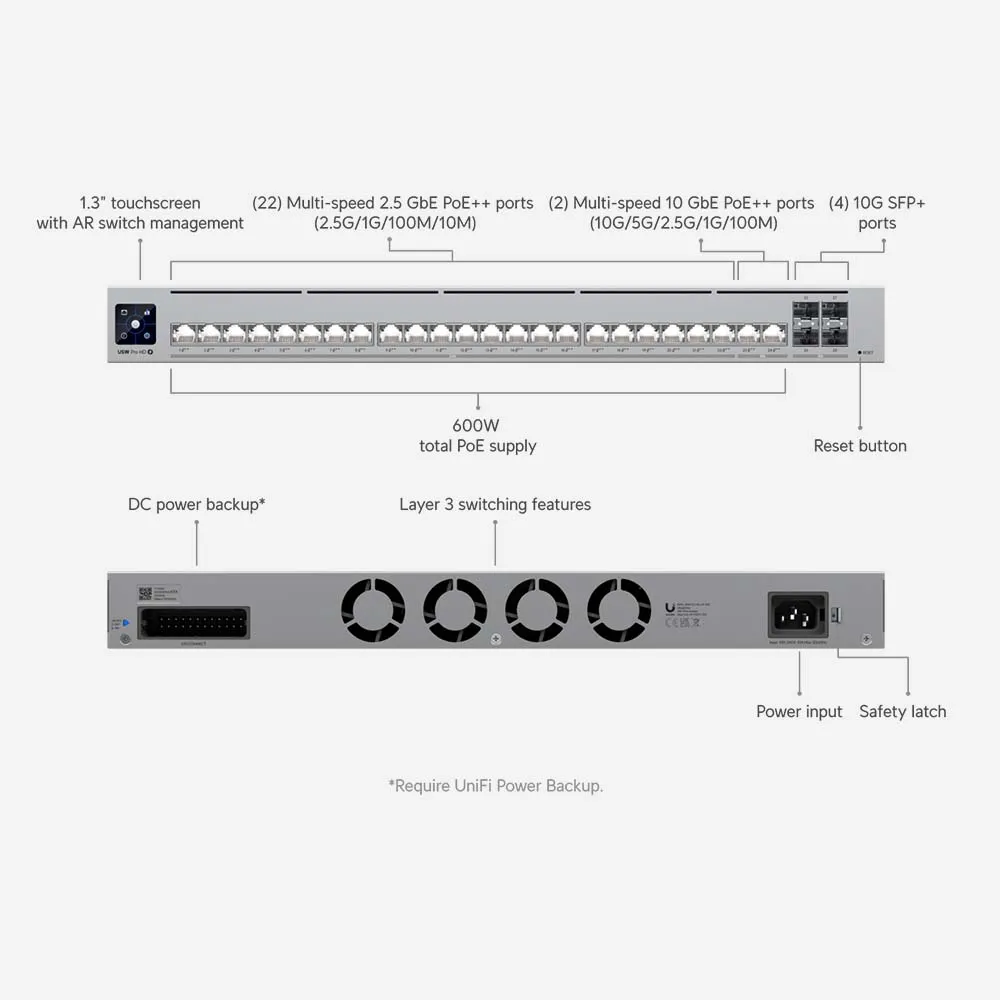 Ubiquiti UniFi 24 Port 2x 10Gbps 22x 2.5Gbps 4SFP+ Pro HD Switch