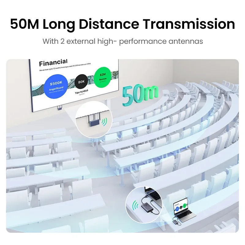 UGREEN 50633 4K@30Hz Wireless HDMI Transmitter and Receiver
