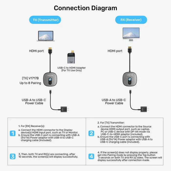 UNITEK V1717CBK01 4K Wireless HDMI Transmitter and Receiver Kit