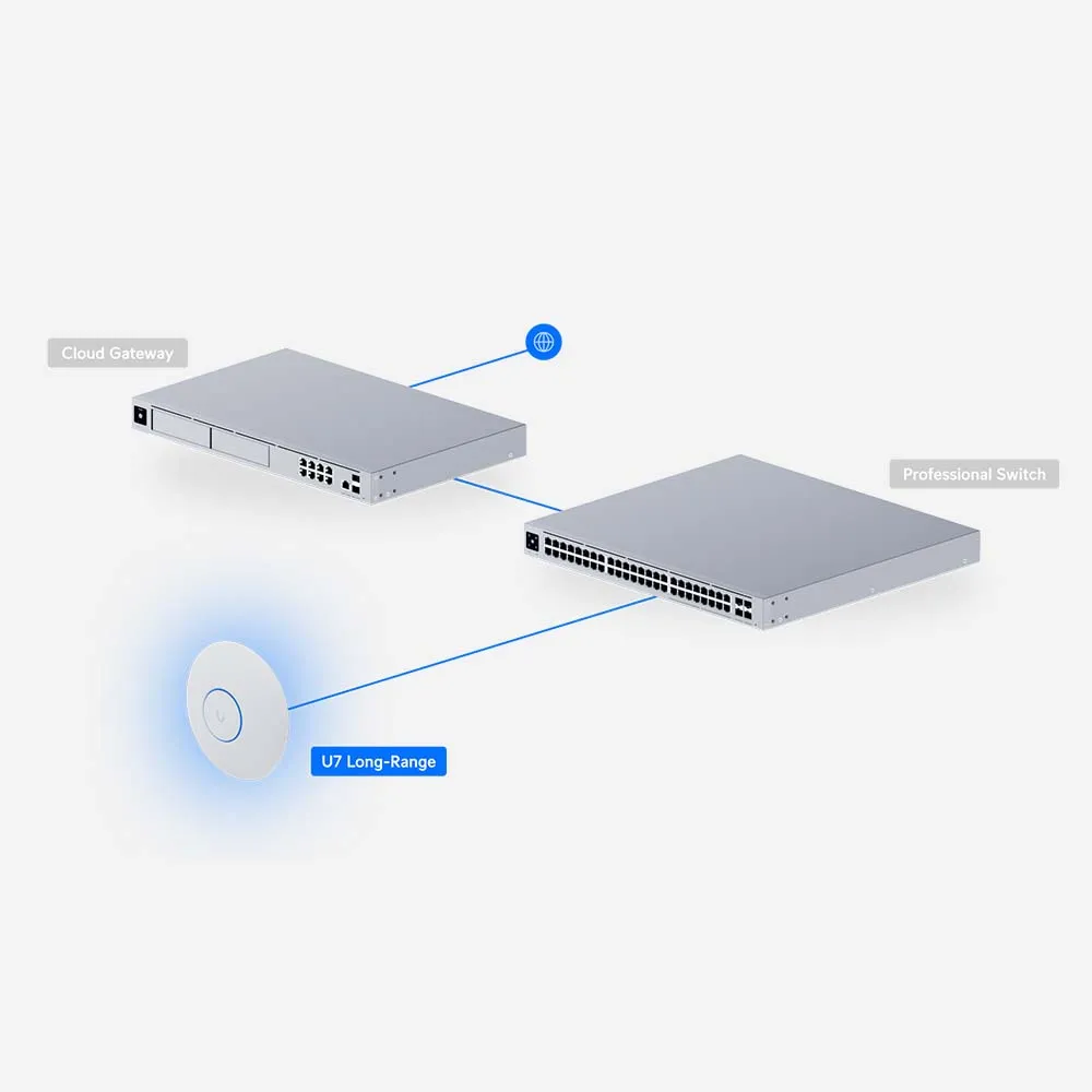 Ubiquiti Unifi U7-LR Ceiling Mount Access Point PoE WiFi 7