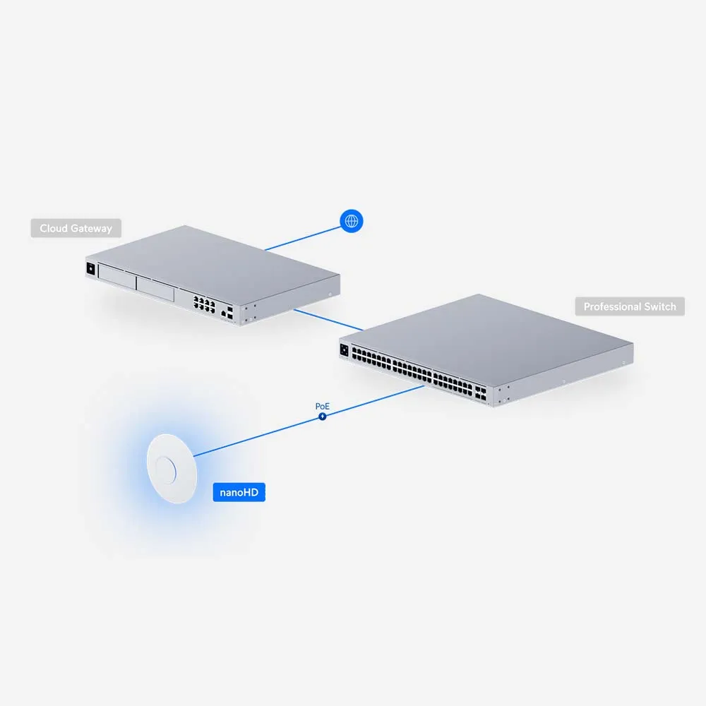 Ubiquiti Unifi UAP-nanoHD Ceiling Mount Access Point PoE WiFi 5