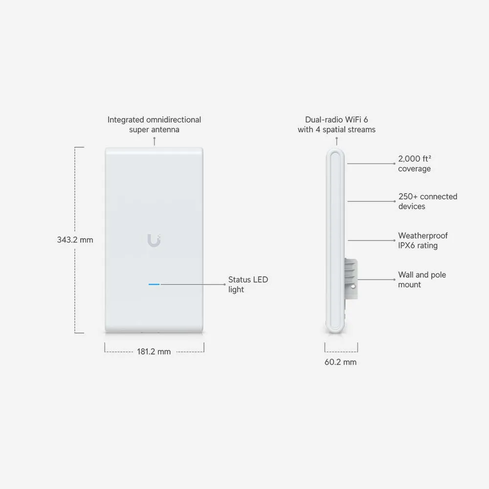 Ubiquiti Unifi U6-Mesh-Pro Wall,Pole Access Point PoE WiFi 6