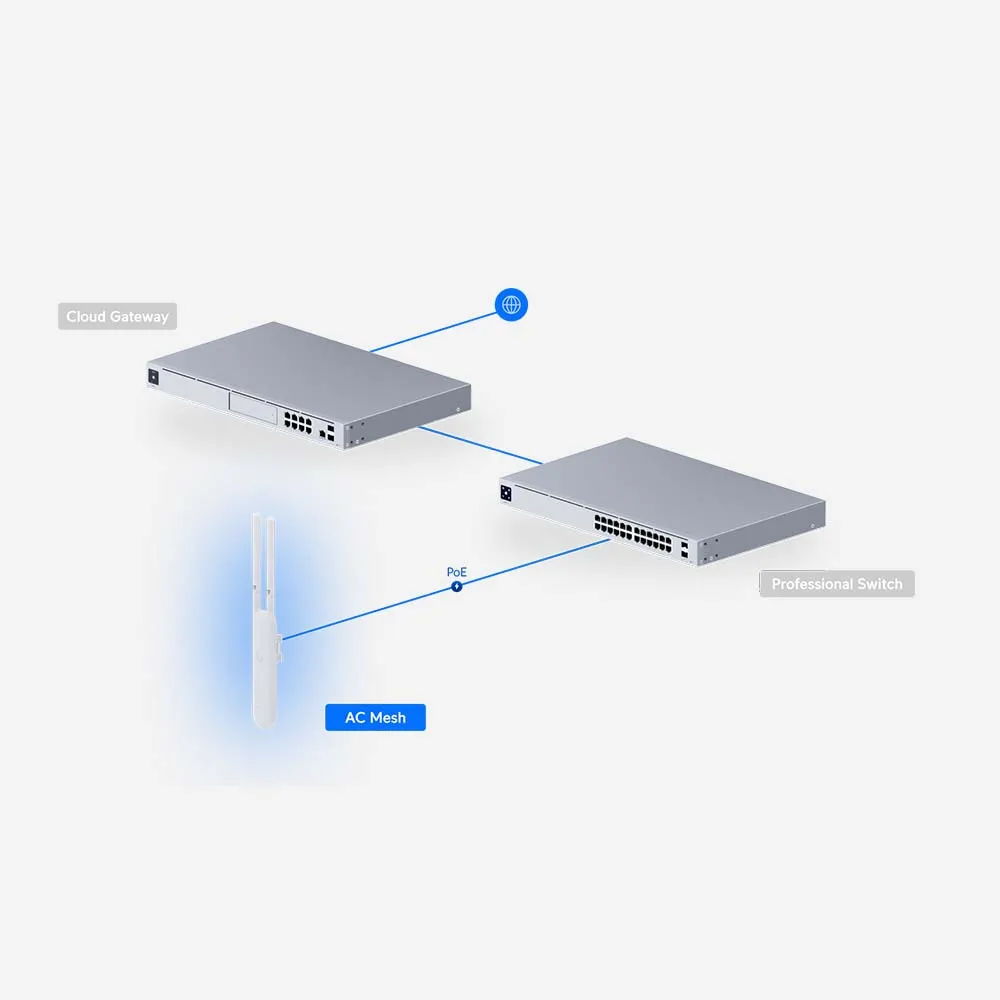 Ubiquiti Unifi UAP AC-Mesh Ceiling Mount Access Point PoE WiFi 5